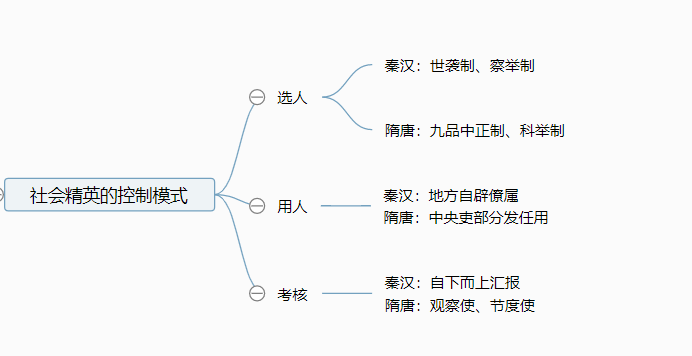 中央集权和君主专制的概念 - 知乎
