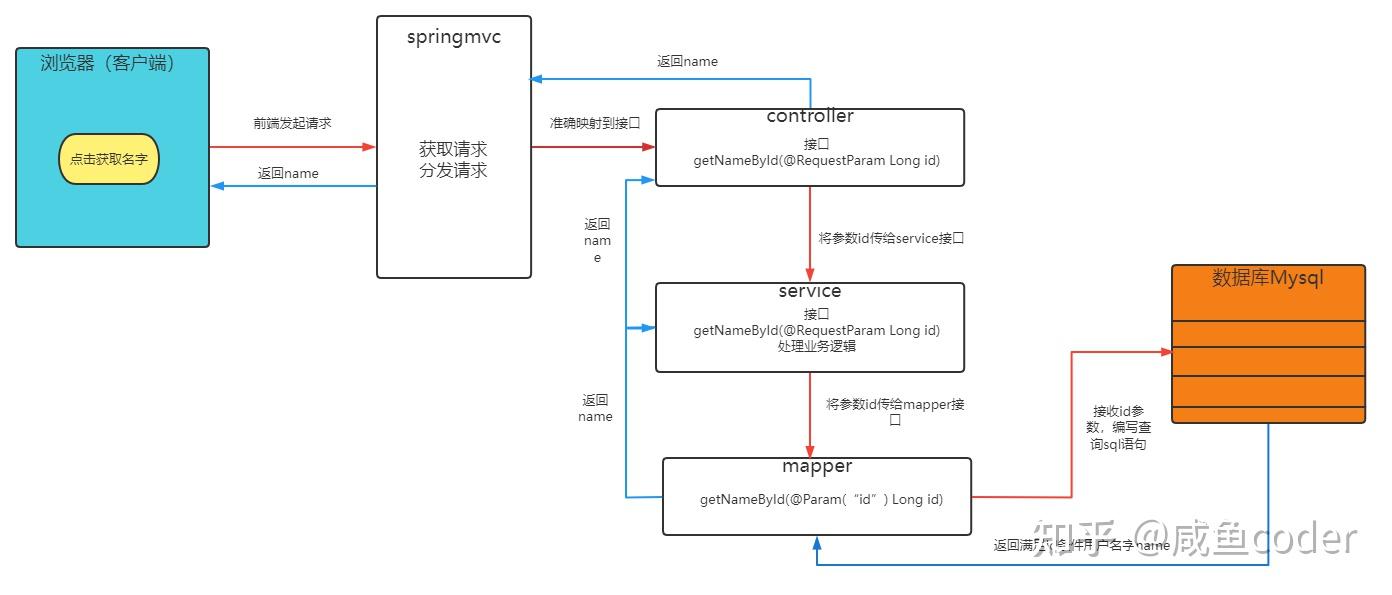 前端js联动_js下拉菜单联动_js文本框和下拉框联动