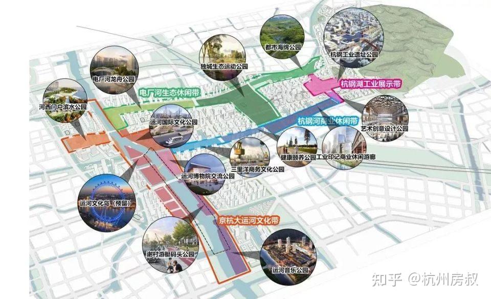 规划调整暴露了勾庄和运河新城的钱途房叔说no877