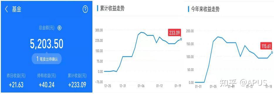 基金新手上路老司机请关照202101192100