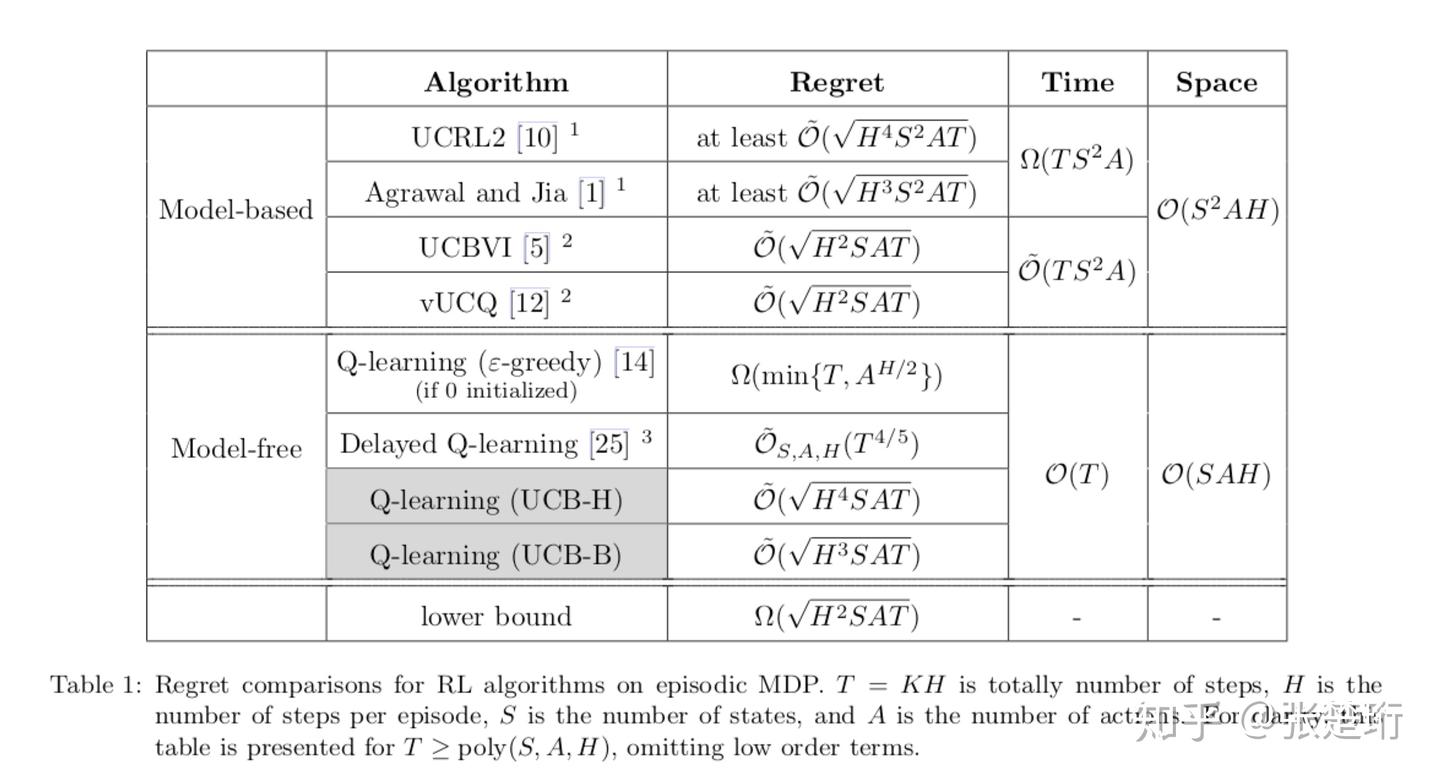 Lin Ucb Algorithm 【强化学习 93】UCB+Q-learning - 知乎