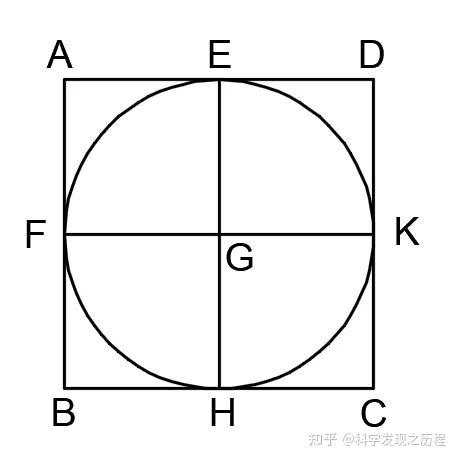 命题8:作给定正方形的内切圆