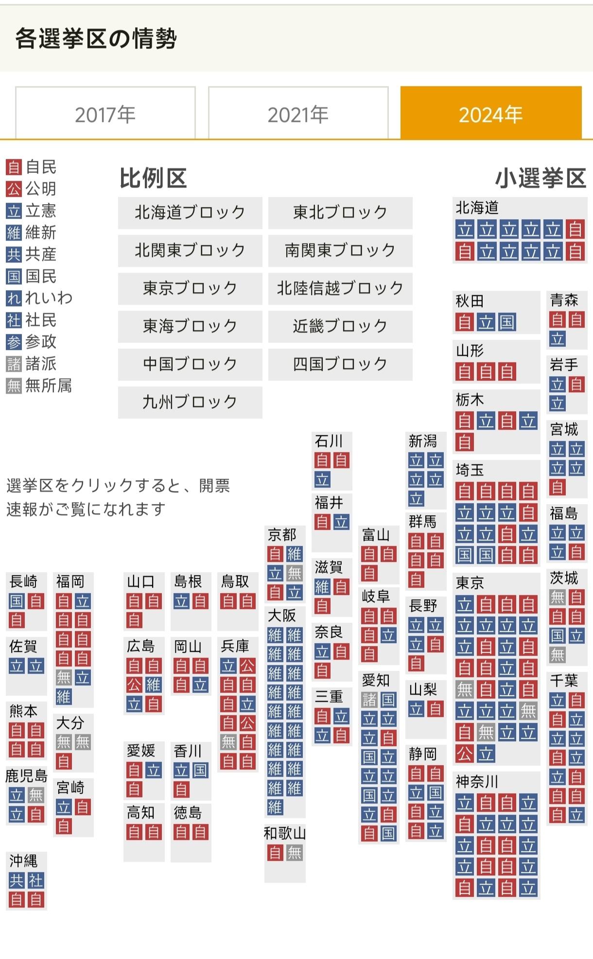 2024年日本众议院大选开始投票，各政党的选情如何？