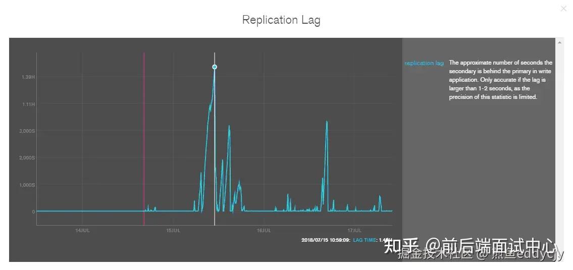 Cloudflare 从 PHP 到 Go：迁移与经验分享 - 知乎