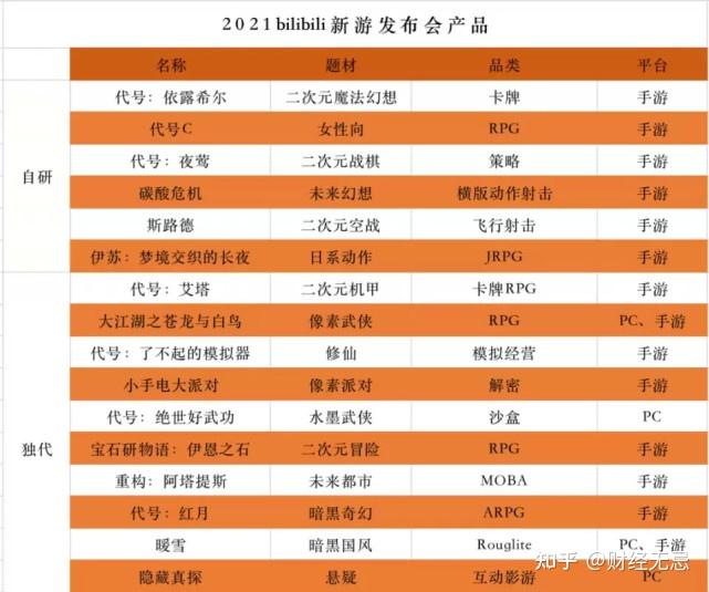 B站_站b站_B站