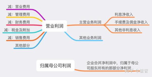 数据查询篇17：中国农业银行之利润篇
