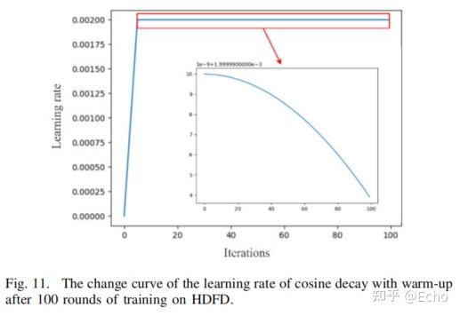 文献阅读:FCD-Net: 学习检测多类型同源深度伪造人脸图像 - 知乎