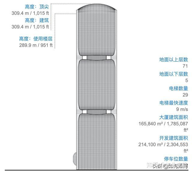 广州,250米以上摩天大楼一览 - 知乎