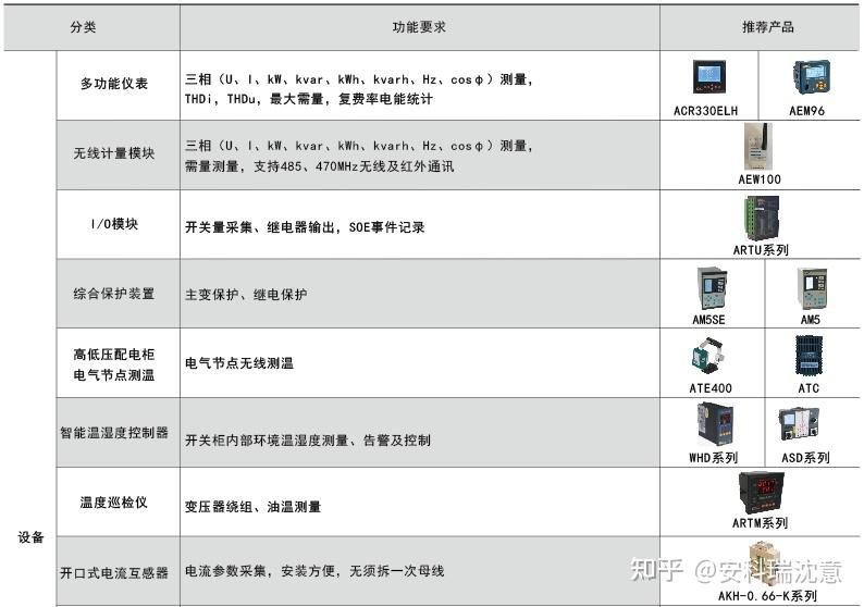 云短信接收平台是什么意思呀怎么用啊的简单介绍 云短信接收平台是什么意思呀怎么用啊的简单介绍