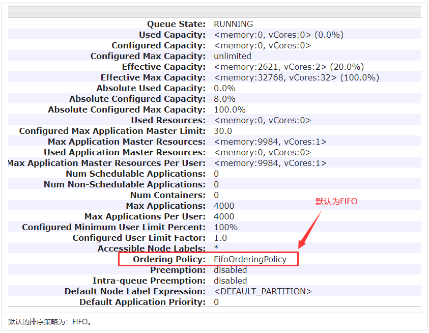 不管开发Hive、Spark还是Flink，都必须会的YARN调度 知乎