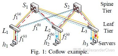 (论文 4) Multi-hop Coflow Routing and Scheduling in Data Centers - 知乎