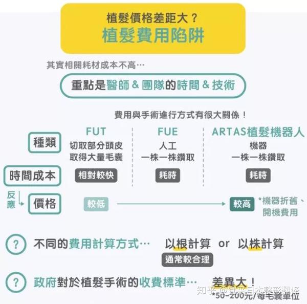 贫穷还脱发 除了昂贵的植发还有什么法子 知乎