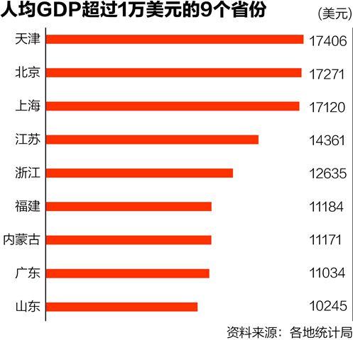 gdp高于均衡水平意味着_对称与均衡(3)