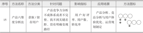 图片[23]-10分钟读懂《学会运营：高效增长的52种方法》