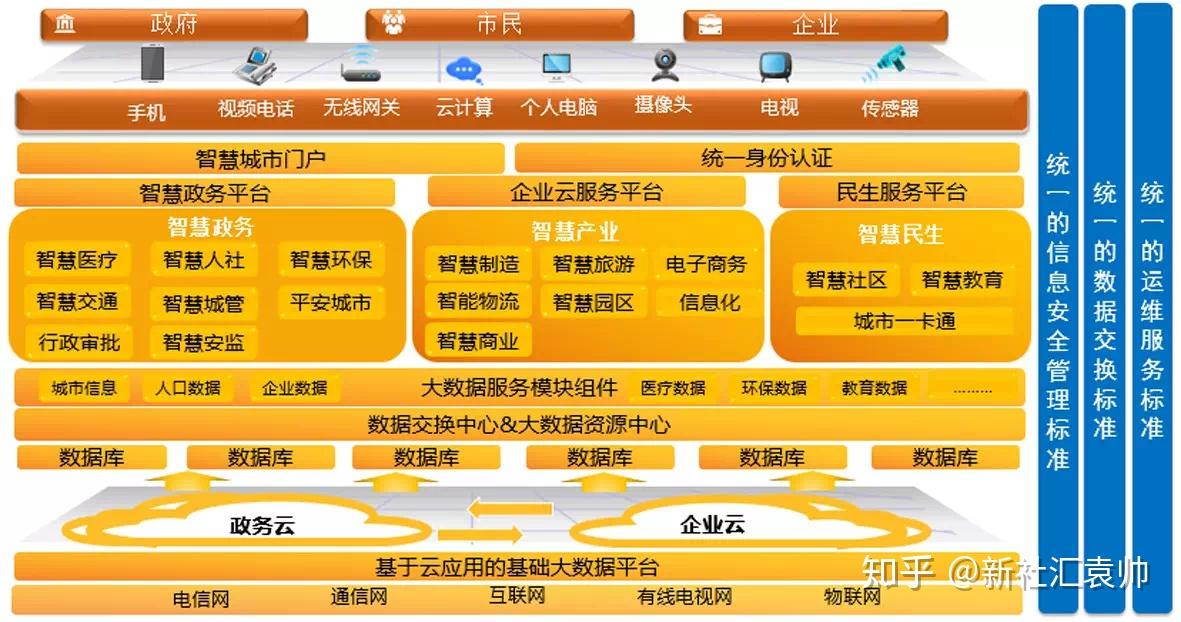 洞悉物聯網發展1000問之什麼是城市大腦附部分項目清單