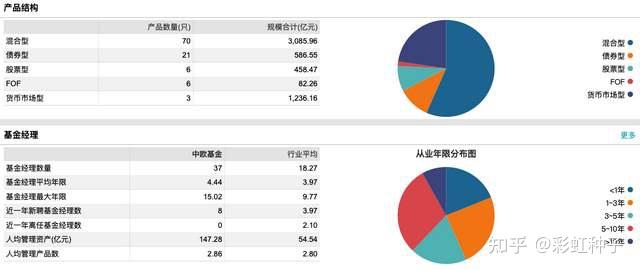 一句话点评no700中欧基金王培中欧成长领航一年持有值不值得买