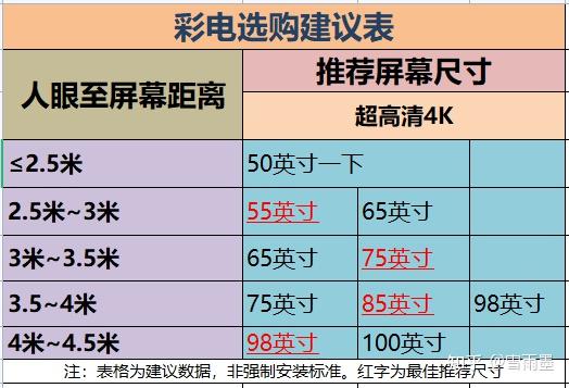 25003000的65寸小米電視買哪個好點家裡父母看電視用