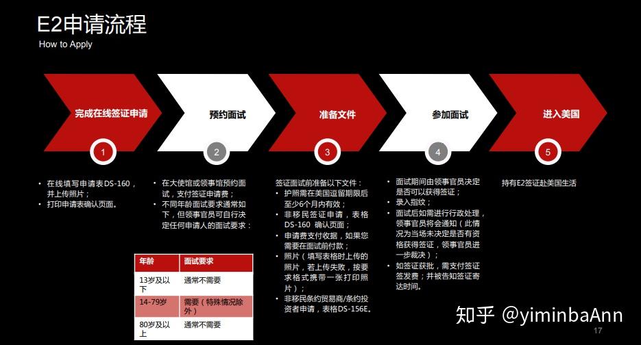 土耳其签证好办么_土耳其签证办理流程_办去土耳其签证