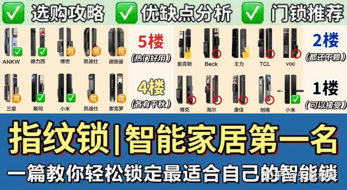 2026年指纹锁推荐什么牌子的好性价比高?