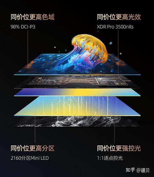 海信电视e8n pro——2024年最值得买的miniled电视,错过后悔