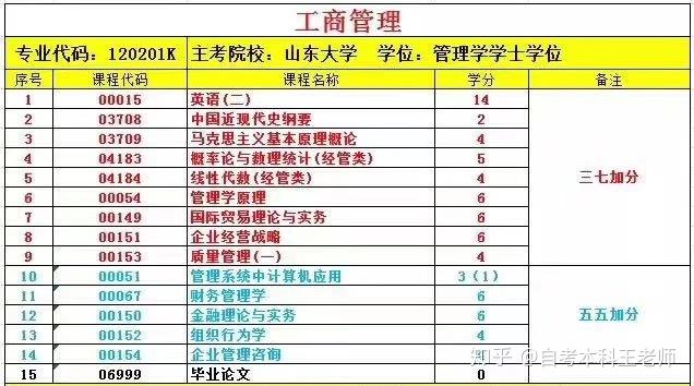 自考学校排名_学校卡通图片(2)