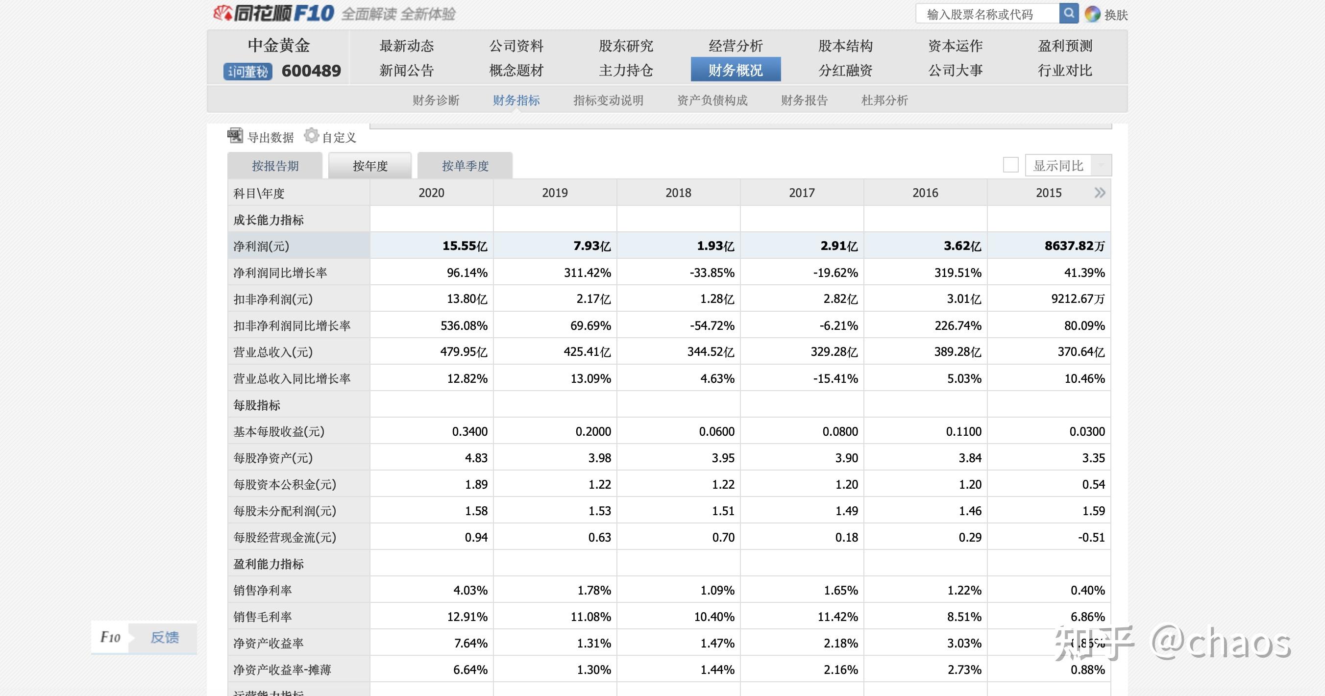 中金黄金实时价格查询(中金黄金实时价格查询官网)