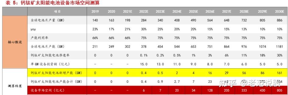 最具潜力的光电材料,钙钛矿:下一代光伏新势力,渐成崛起之势