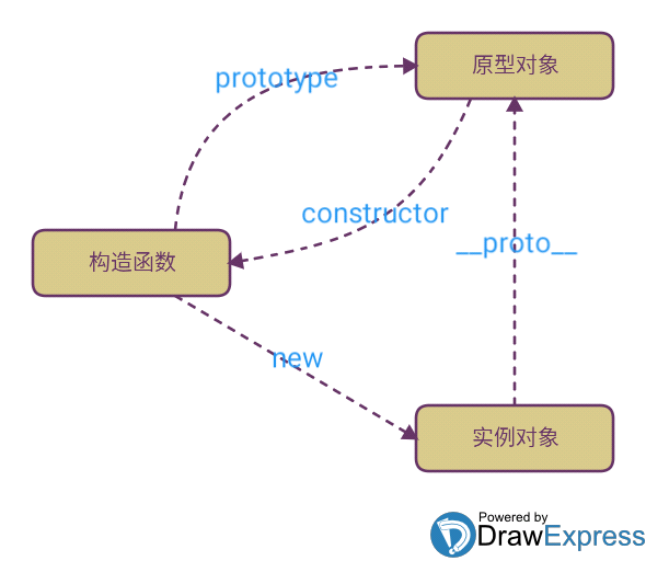 总结