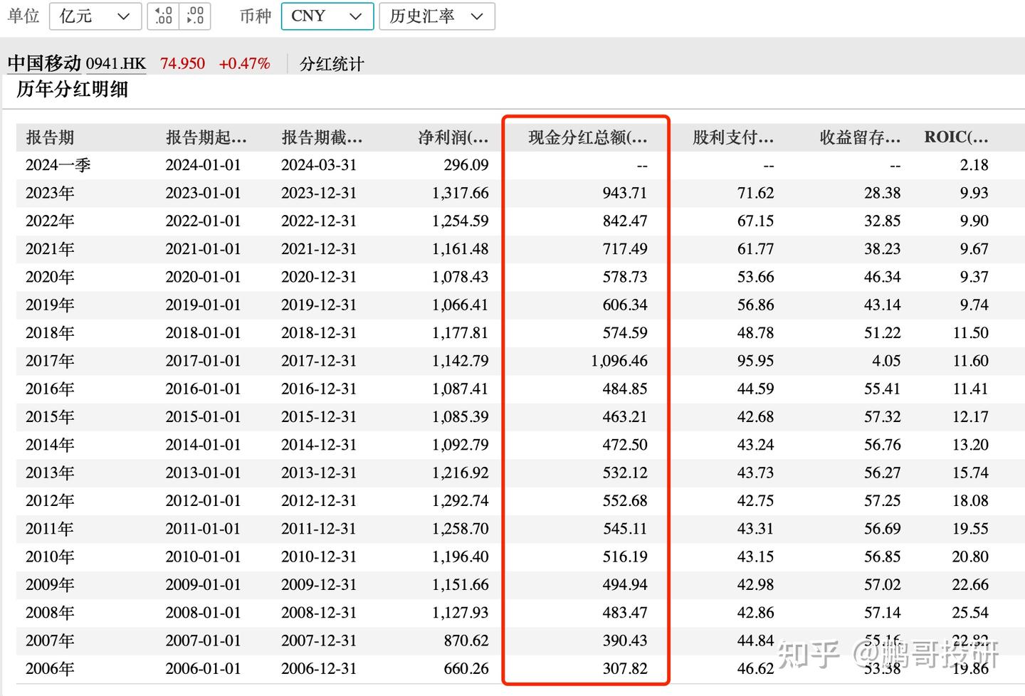 A股具有垄断特征的20个股票，股息率高，分红稳定，可以养老- 知乎
