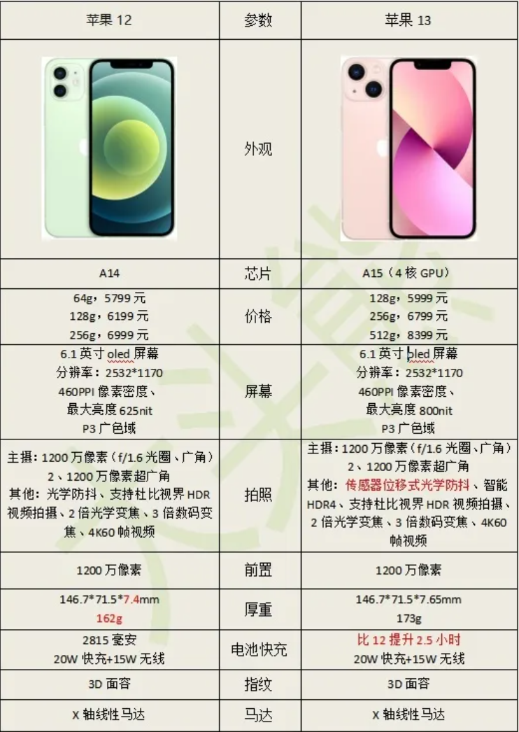 5G旁边有个A的标志是什么意思 知乎
