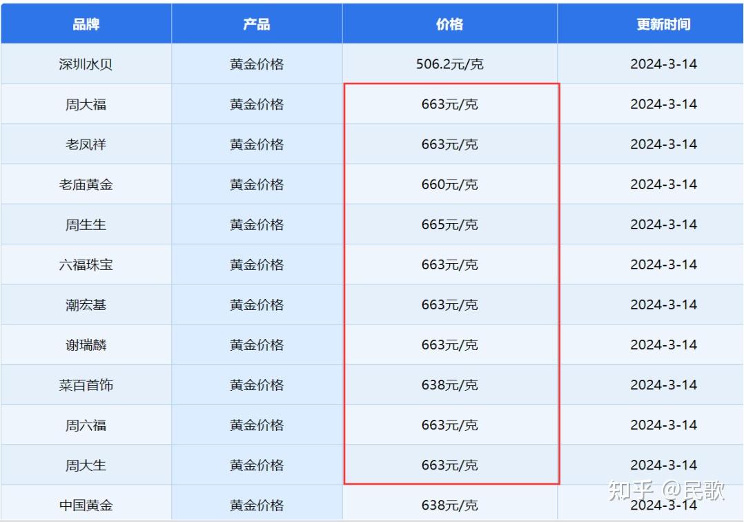 一周市场回顾分析市场分析20240317