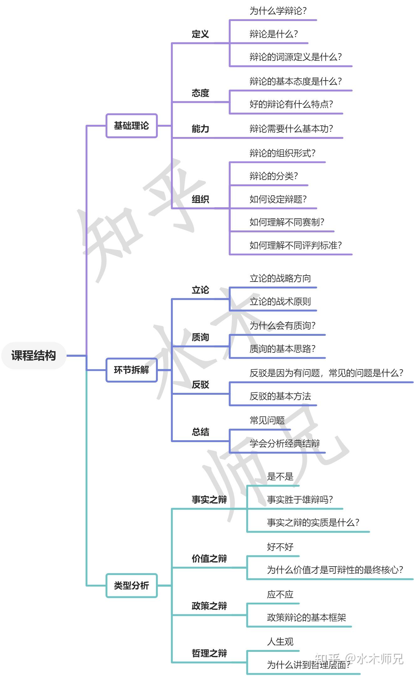 庖丁解牛课文思维导图图片