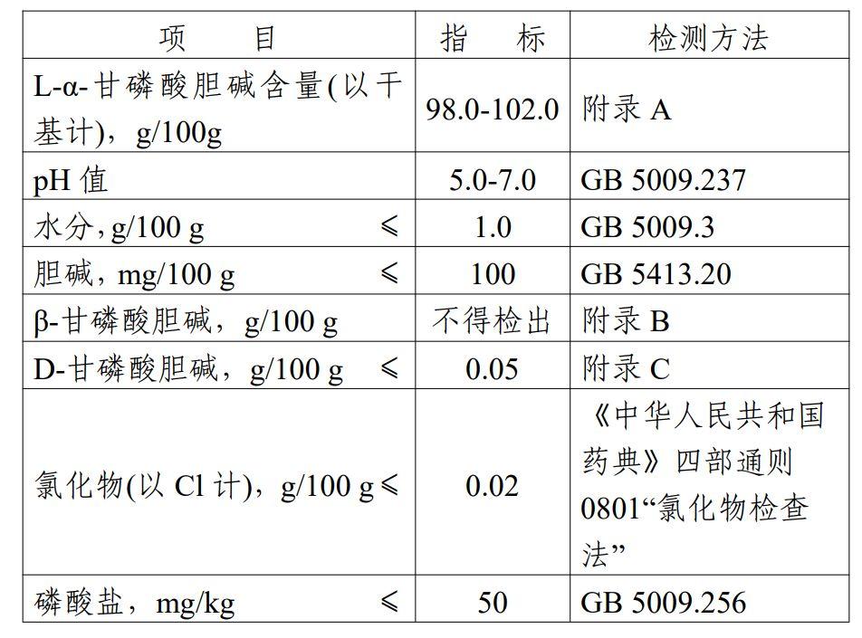 新食品原料動態lα甘磷酸膽鹼和假腸膜明串珠菌公開徵求意見