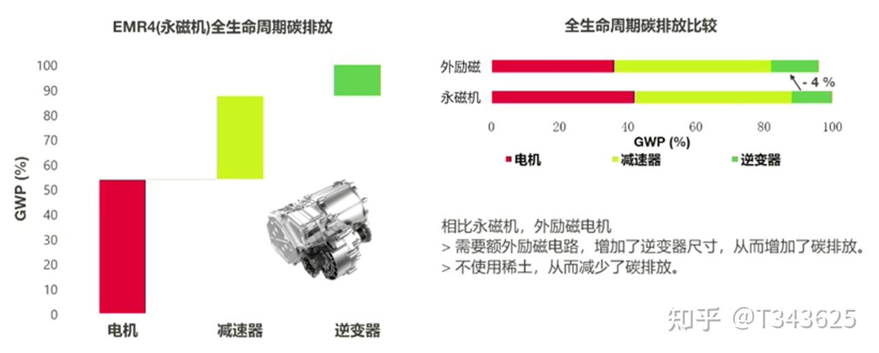 纬湃科技 Emr4 知乎