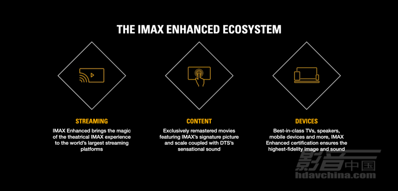 技术|在家就能体验IMAX影院,关于IMAX Enhanced的十个关键问题 - 知乎