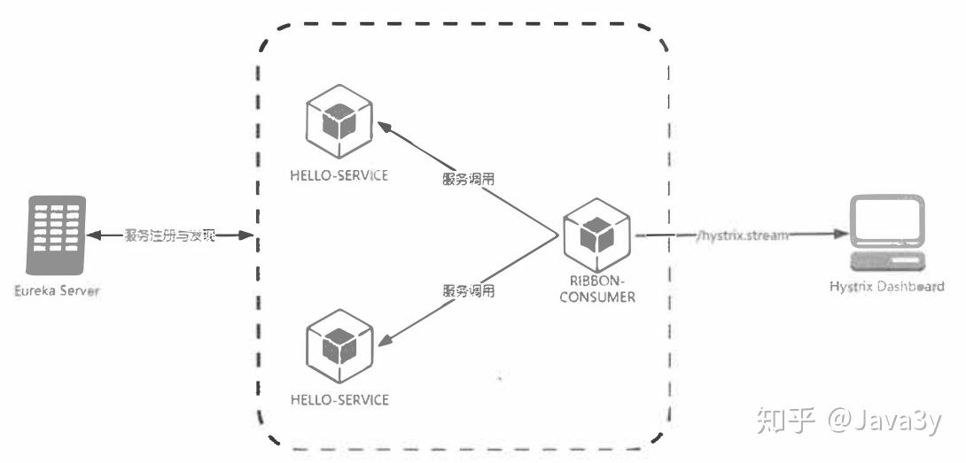 Spring-cloud通俗介绍及学习参考资料 Spring-cloud通俗介绍及学习参考资料