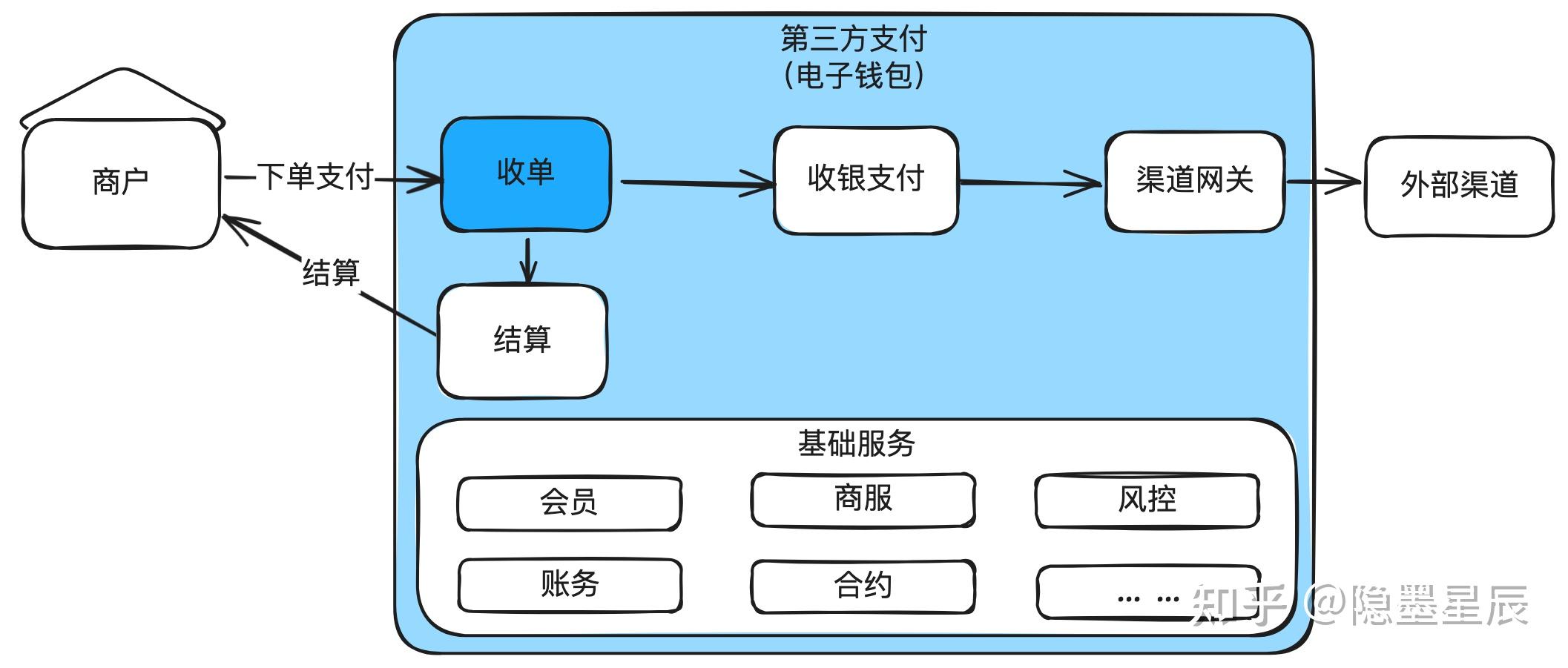 提升收单效率降低运营成本的关键技术