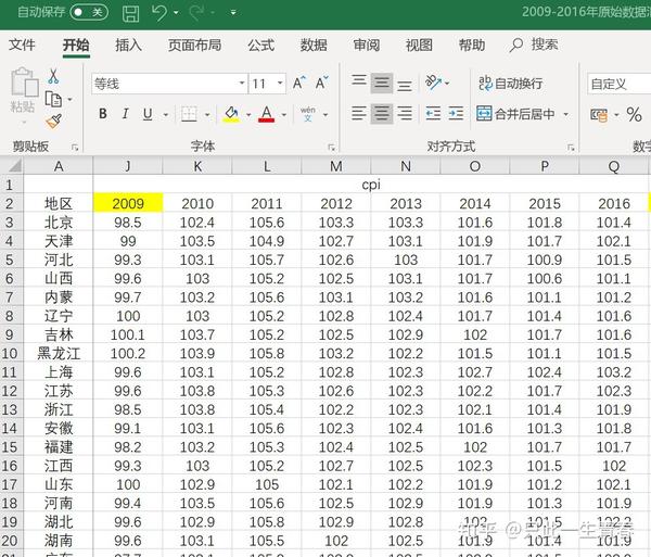 stata面板数据画图图片