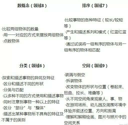 如何对幼儿进行数学启蒙 最实用全面的攻略帖来了 知乎