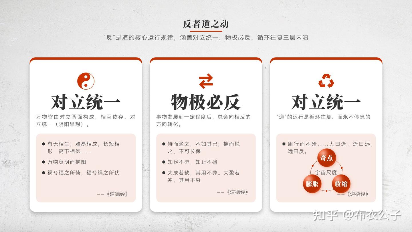 反者道之动：从帝王欲擒故纵的权谋应用到人生顺逆的方向把握智慧 - 知乎