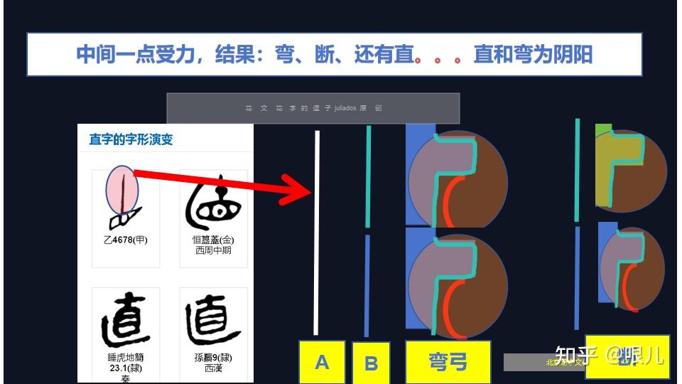 甲骨“弯和直”字符解释了straight的多种含义 - 知乎