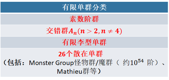 抽象代数3 2正规子群和商群 知乎