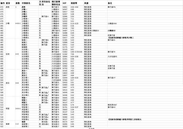 【天文】中西星名对照表【最全】 - 知乎