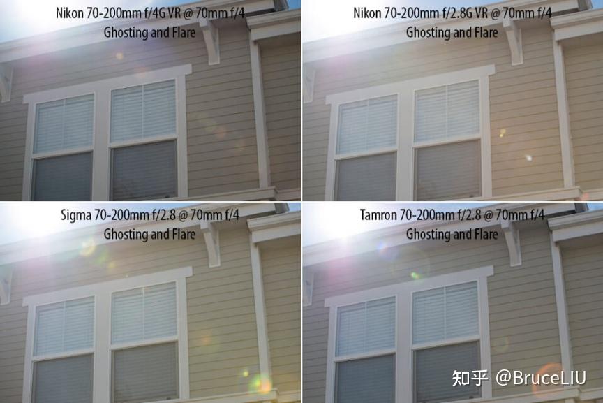 [摄影]了解炫光 Lens Flare - 知乎