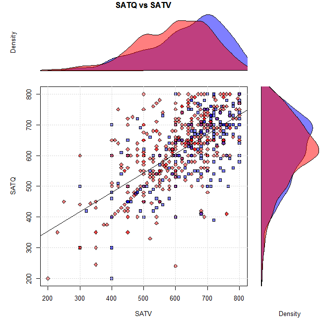 参考资料:1.r计算mrna和lncrna之间的相关性 散点图2.