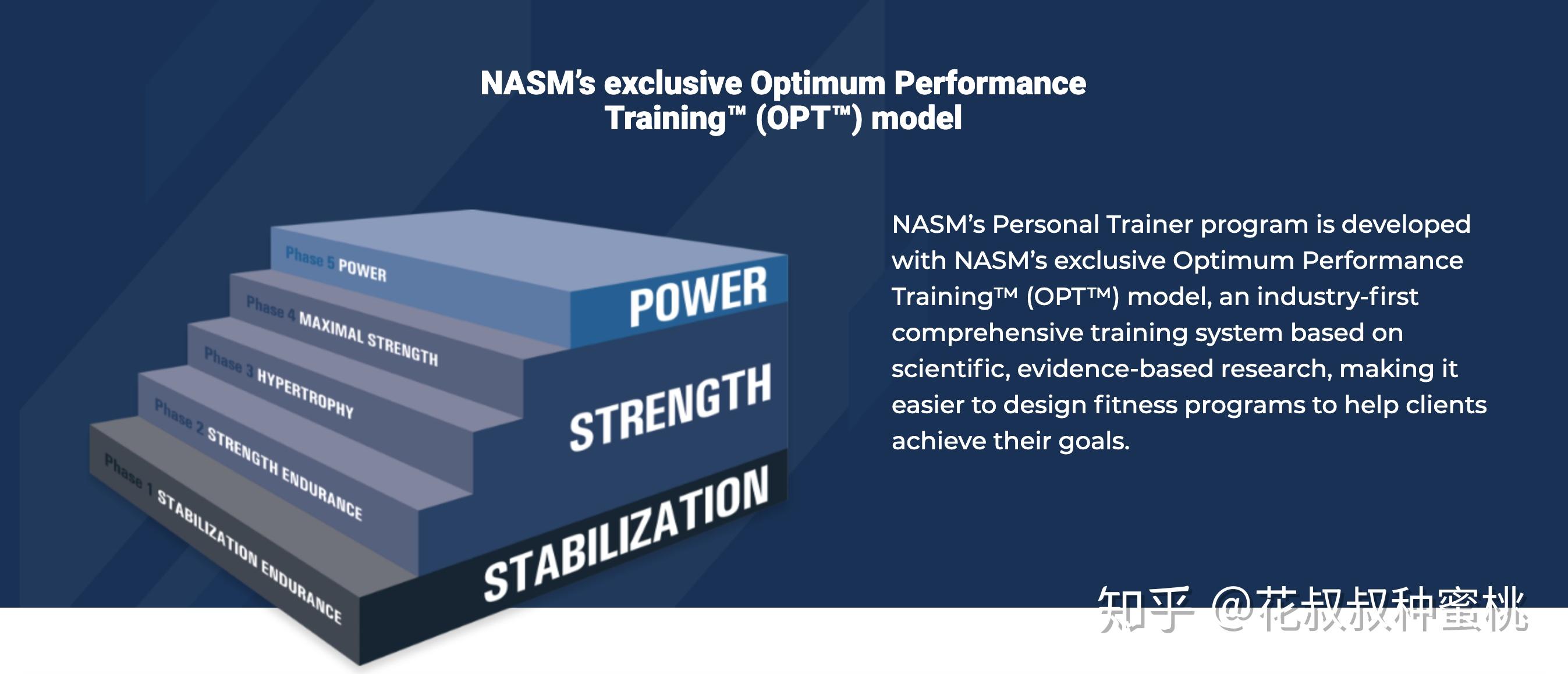 nasm cpt 私人教练认证在线备考指南 - 知乎