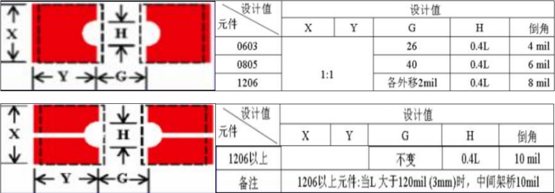 钢网是SMT生产使用的一种工具,如何制作? - 知乎