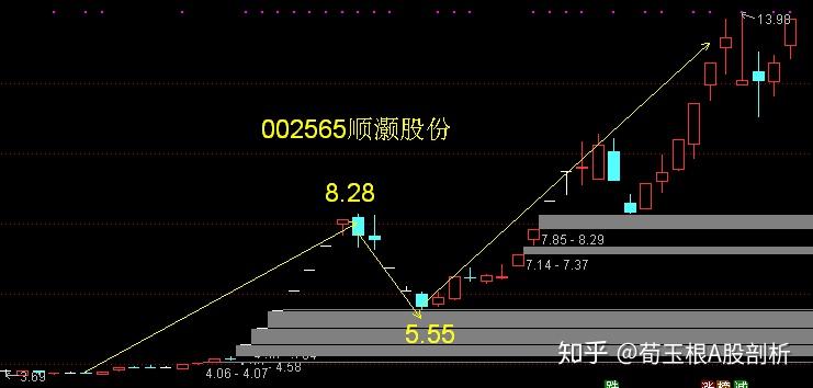 市北高新寻找第二个10倍牛股