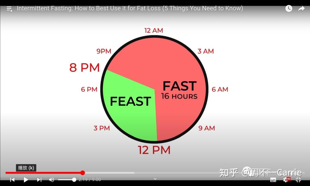 DIET STRATEGIES - 知乎