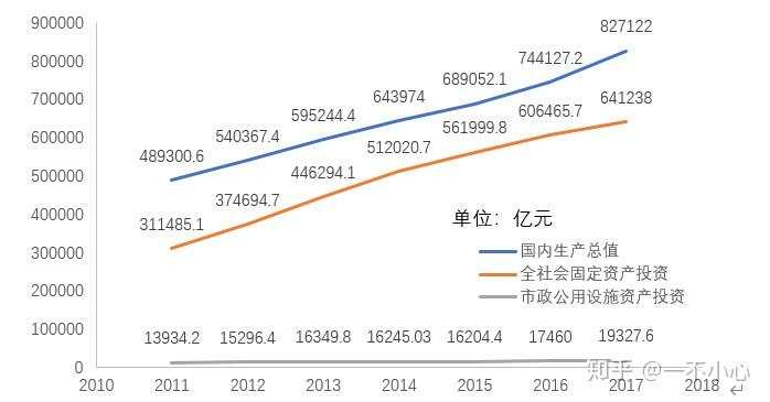 gdp每年多少钱_20年老兵深度总结 互联网 物流给中小企业留下了哪些机会(3)